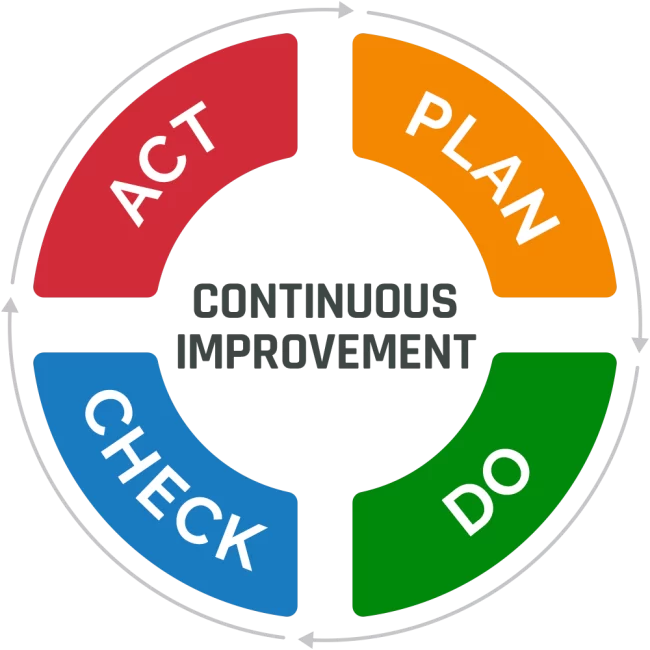 Glossary-Continuous-Improvement-1-650x650.webp